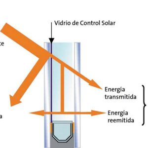 Vidrios Bajo Emisivos